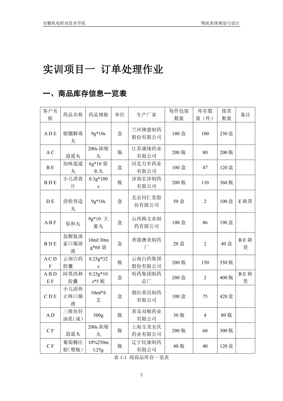 安徽机电职业技术学院配送作业与管理实训_第3页