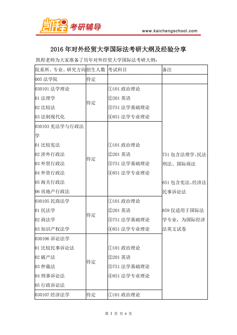 2016年对外经贸大学国际法考研大纲及经验分享_第1页