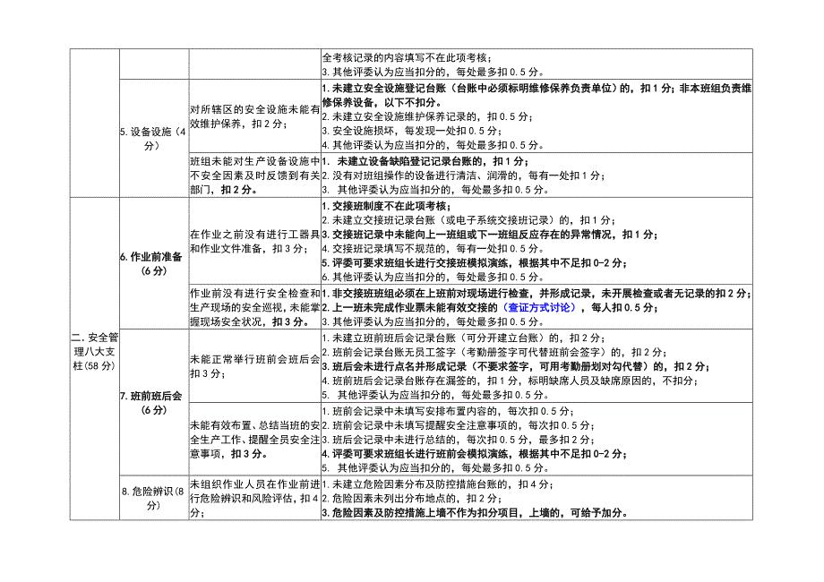 细化量化考评标准(运行类)_第3页