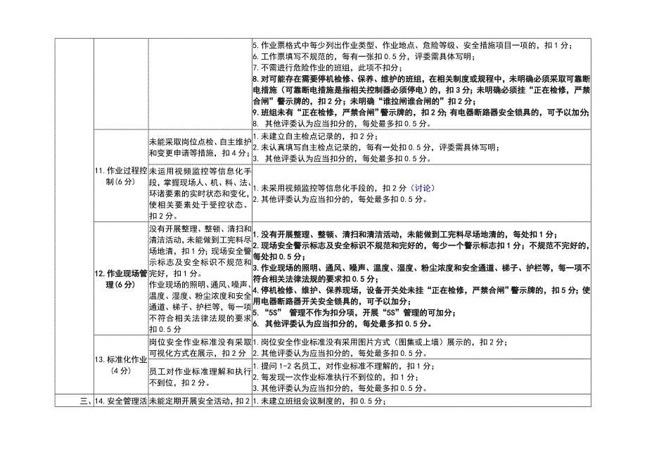 细化量化考评标准(运行类)_第5页