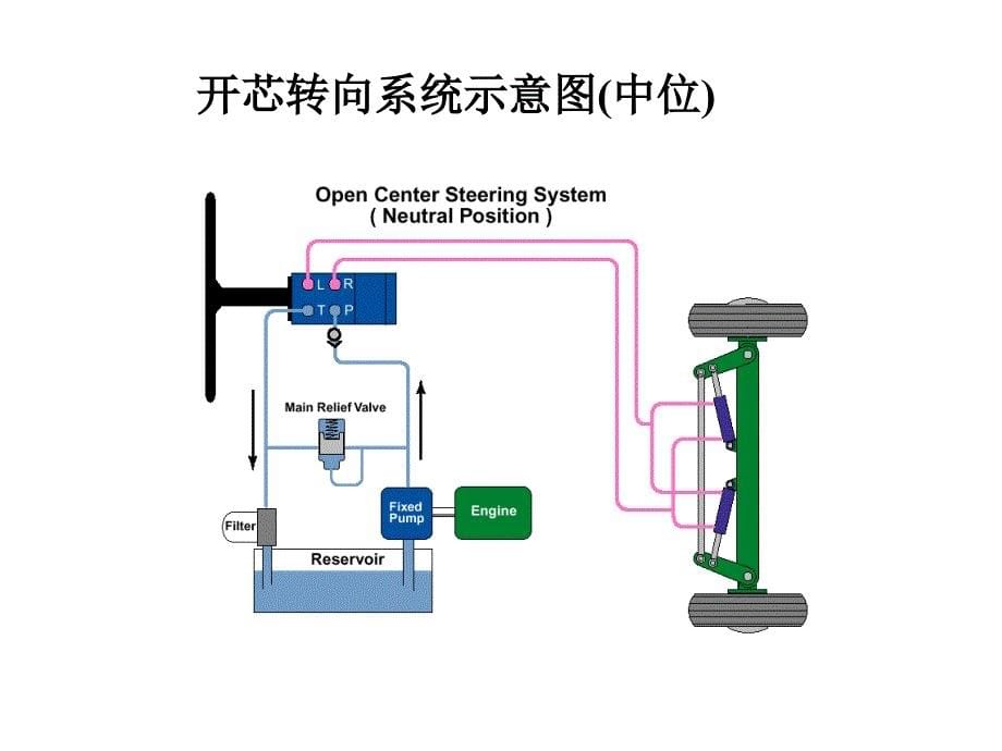 转向系统资料_第5页