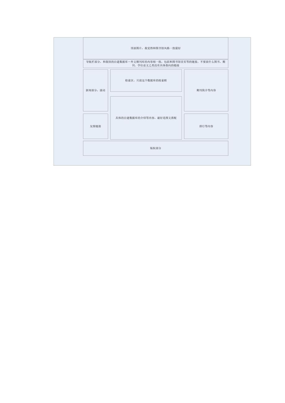 自建数据库页面的设计思路_第2页