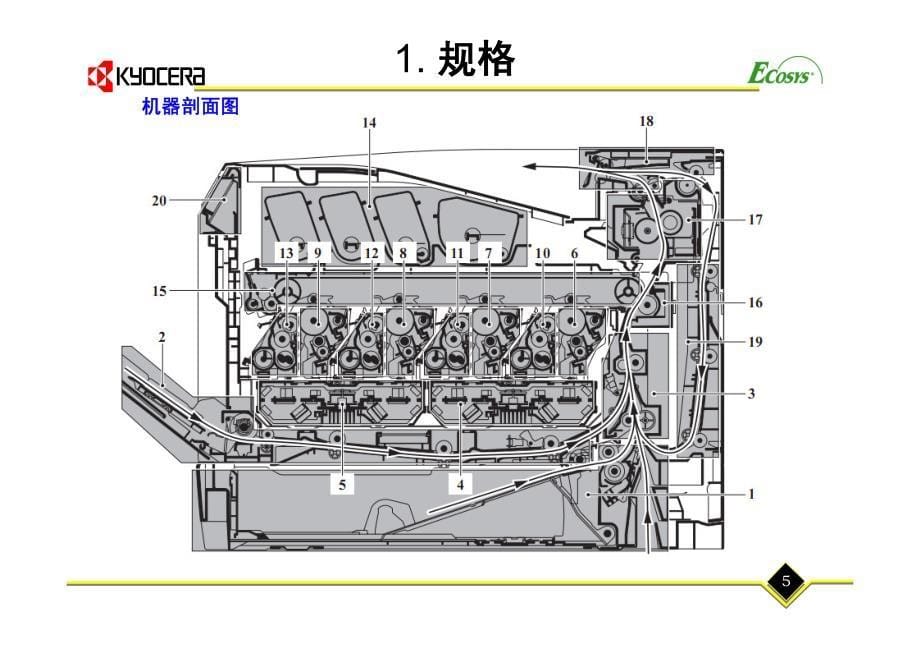 京瓷fs-c5150dn 5250dn 培训资料_第5页