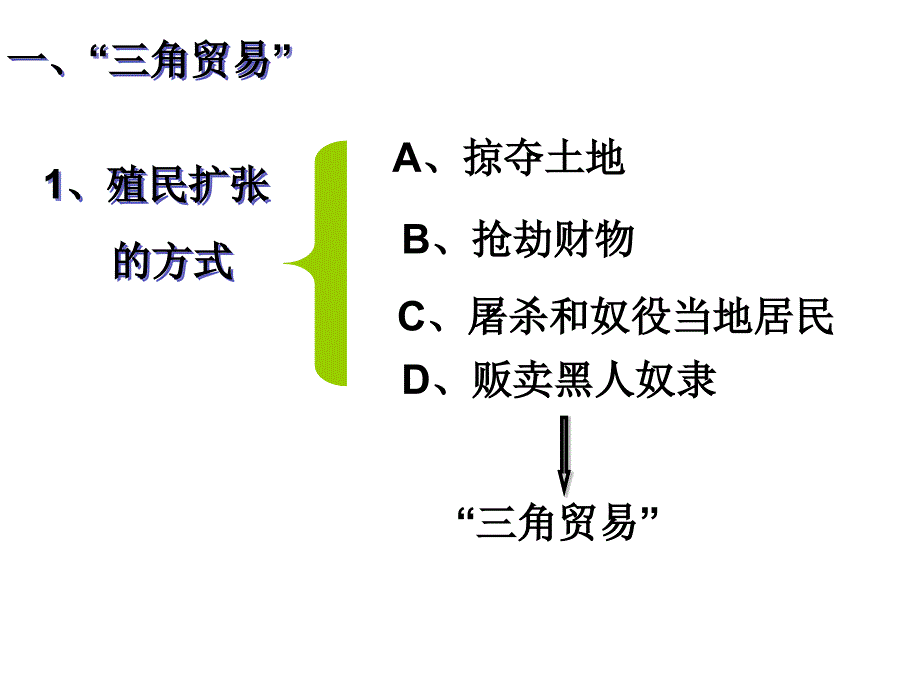 殖民扩张与反殖民斗争_第3页