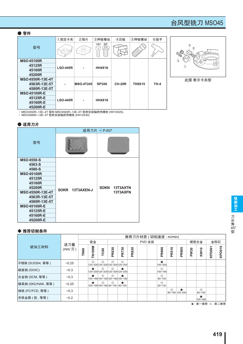 京瓷416-423_第4页