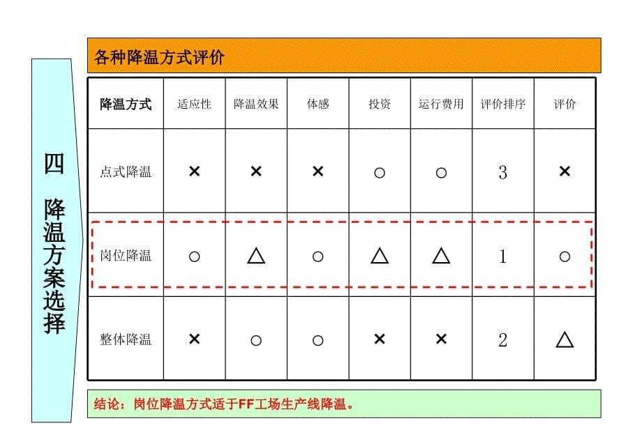 外公司车间温度降温方案_第5页