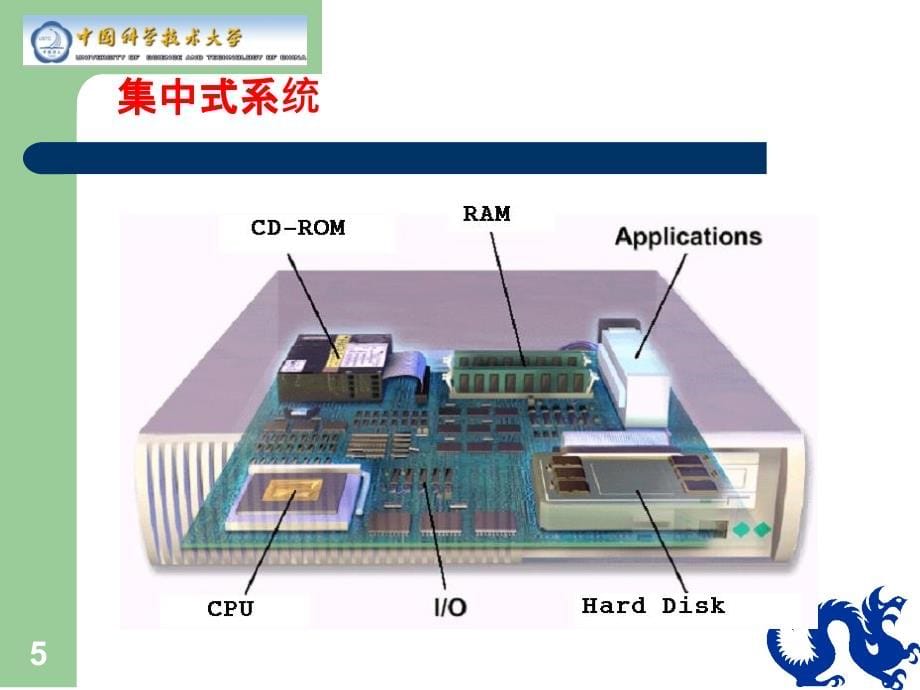 分布式系统介绍_第5页