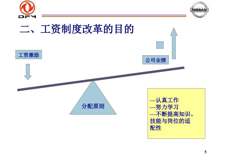 【管理精品】工资和评价制度_第5页