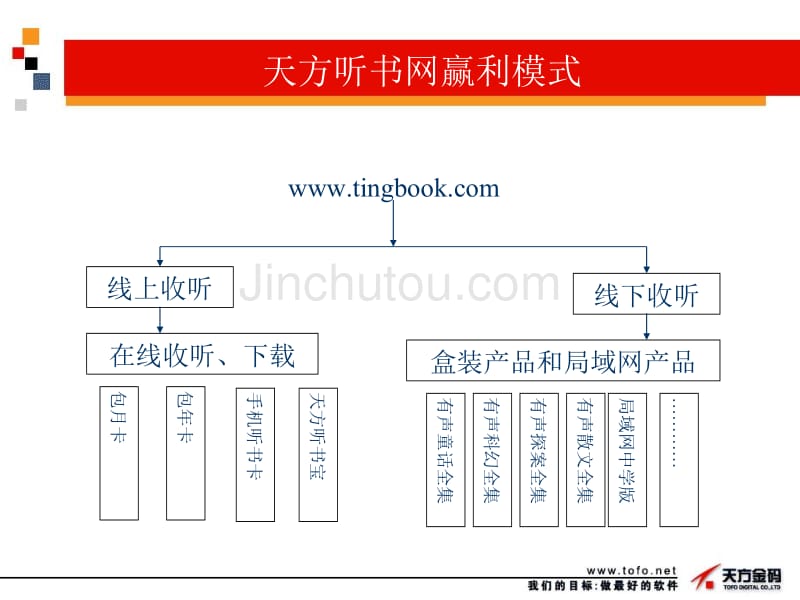 天方听书网(new)_第5页