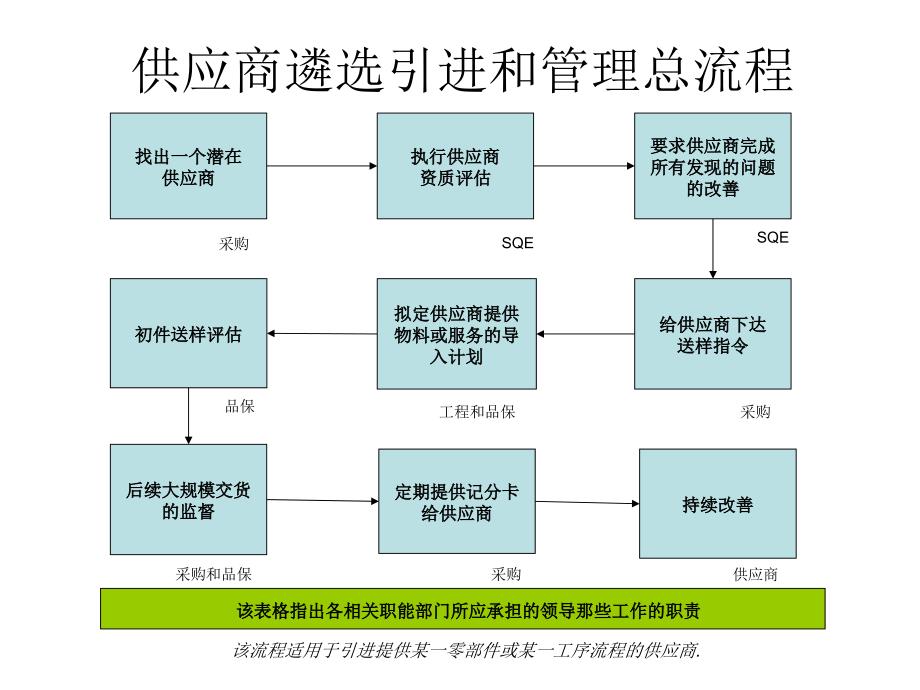 供应商遴选评审和管理_第4页