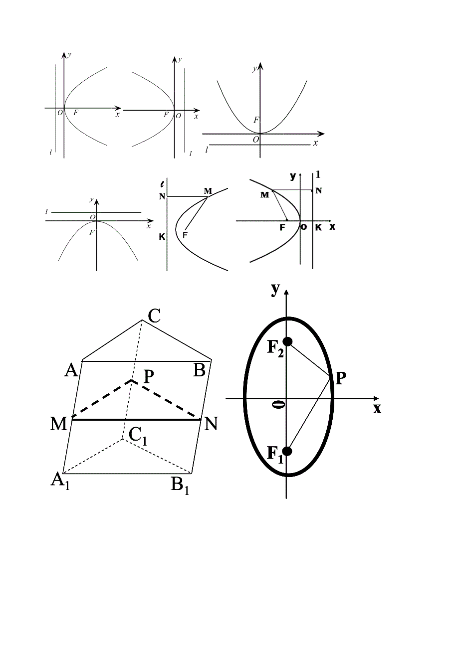 高中数学常用图象及图形之二_第2页