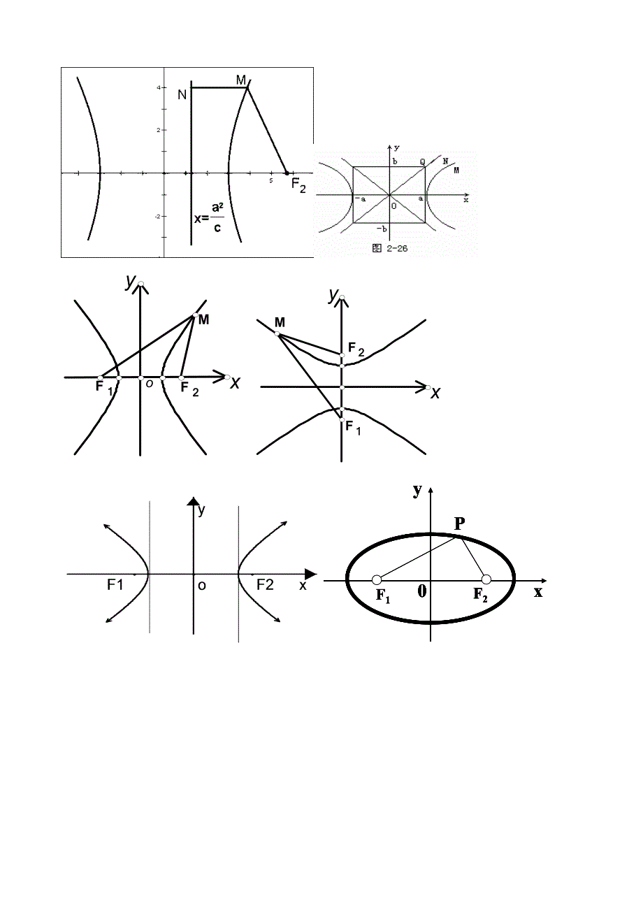 高中数学常用图象及图形之二_第3页