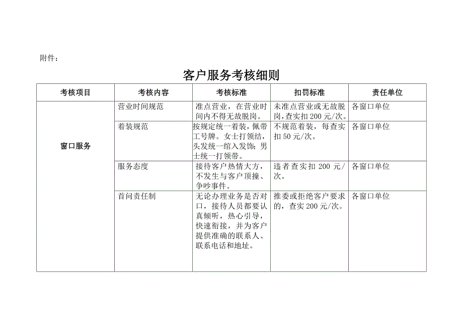 客户服务考核细则_第1页