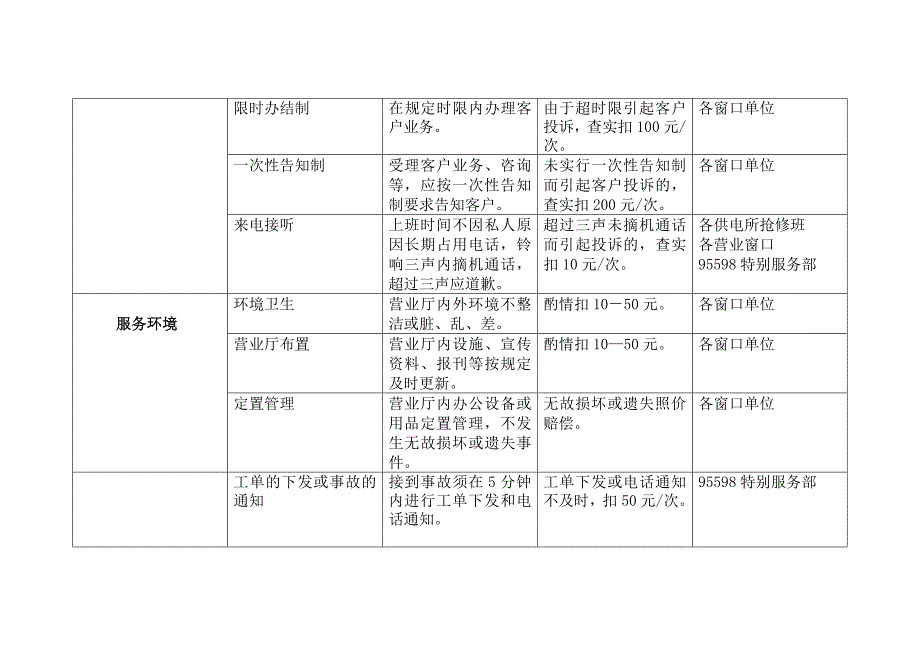 客户服务考核细则_第2页