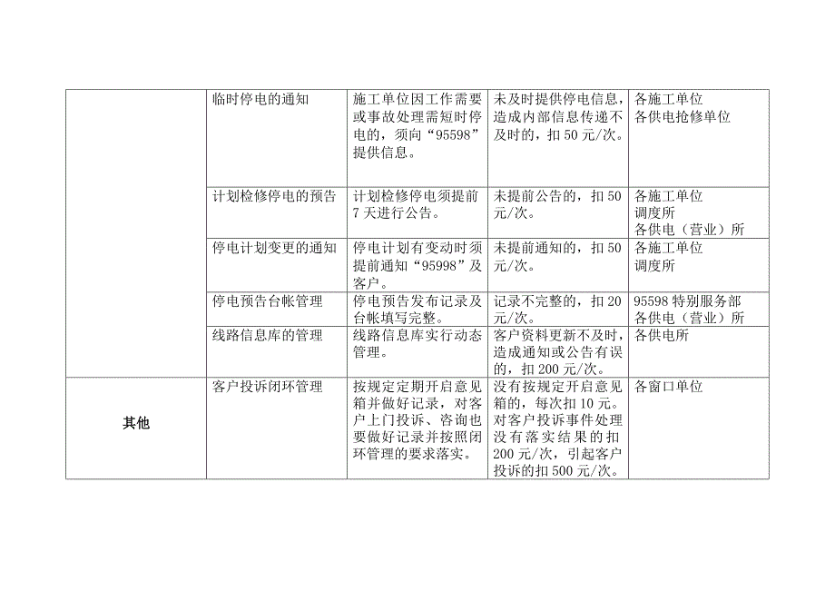 客户服务考核细则_第4页