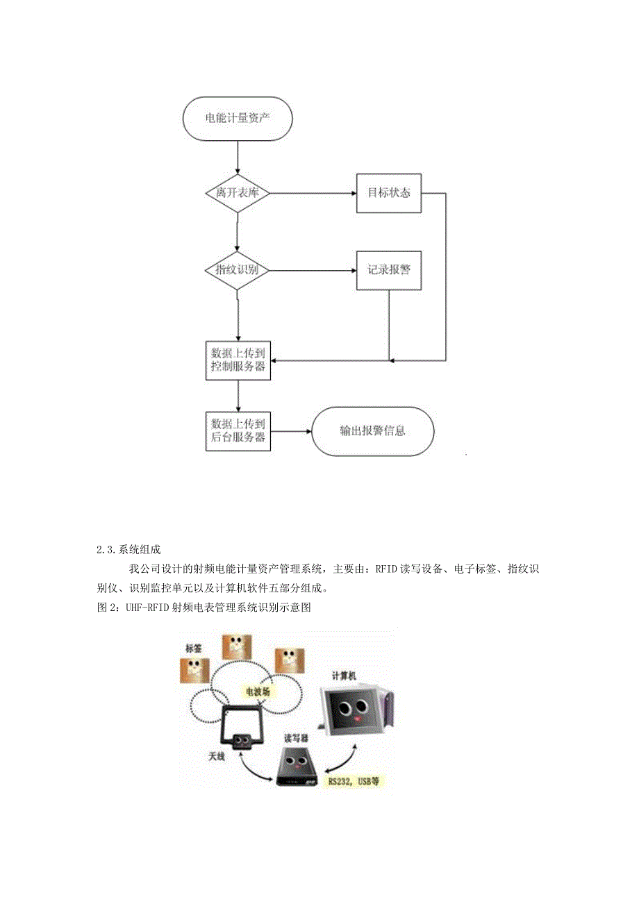 射频电能计量资产管理系统_第2页