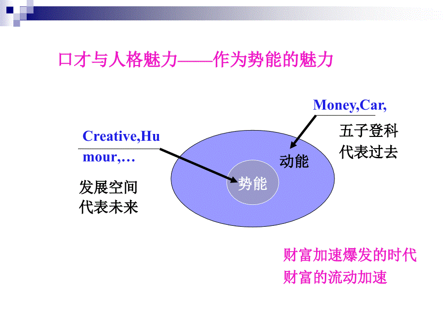 口才与人格魅力-做自己的主人_第2页