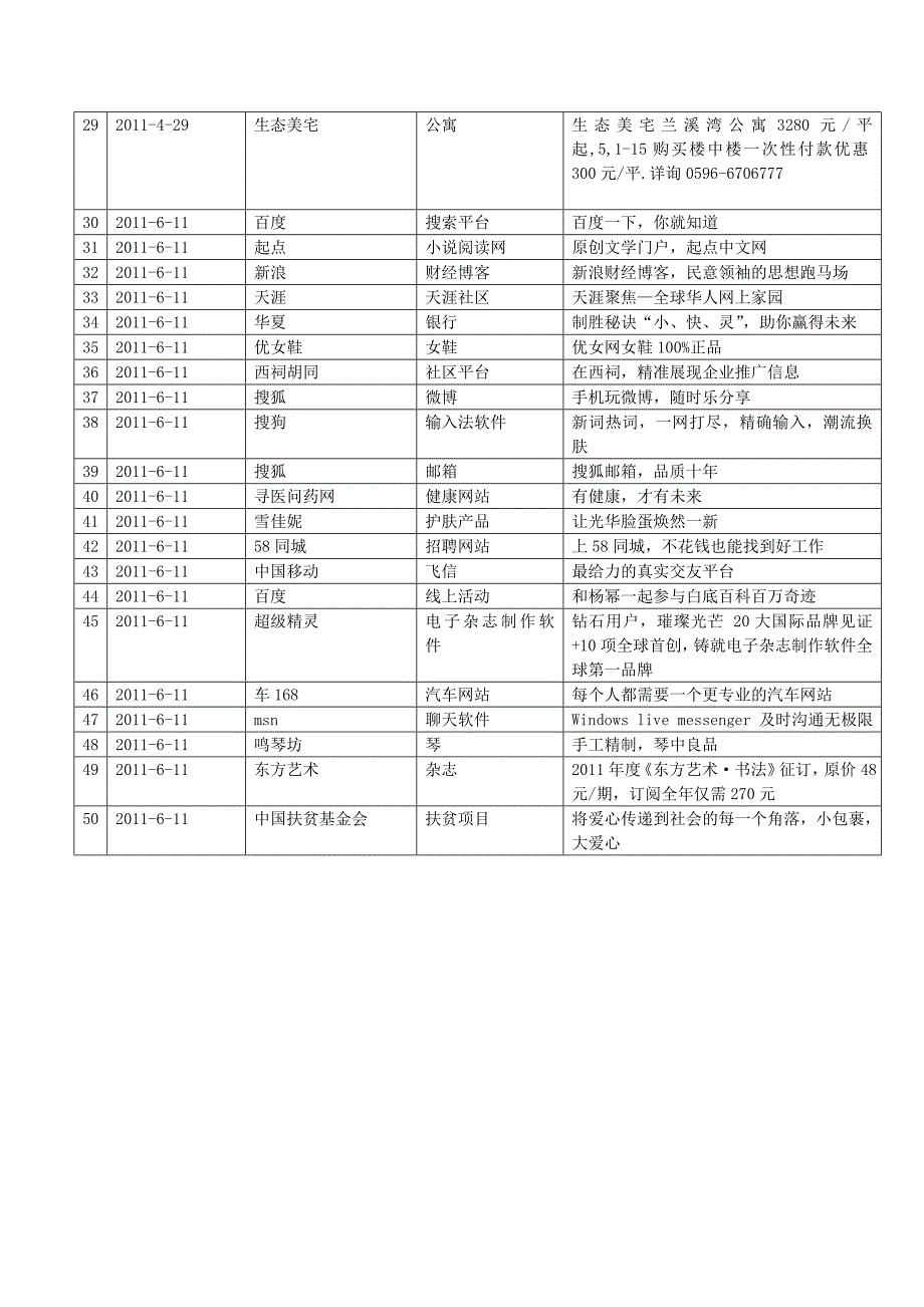 手机上的广告收集50则_第2页