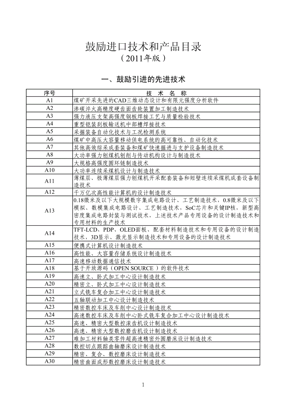 鼓励进口技术和产品目录(2011年版)_第1页