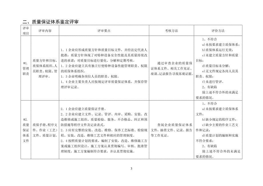 2013年电梯安装改造维修许可条件鉴定评审细则_第5页