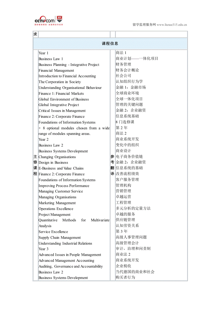 华威大学会计与金融本科入学要求_第2页