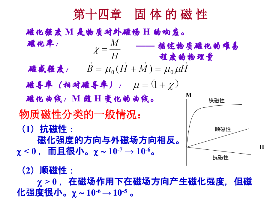 高等物理课件-固体的磁性_第1页