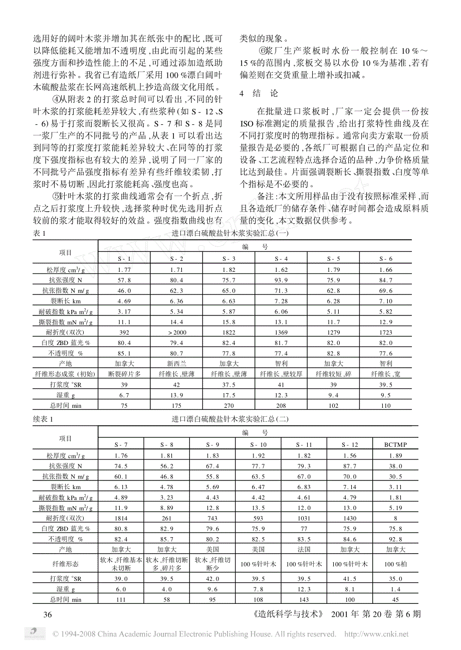 进口浆板的打浆特性_第2页