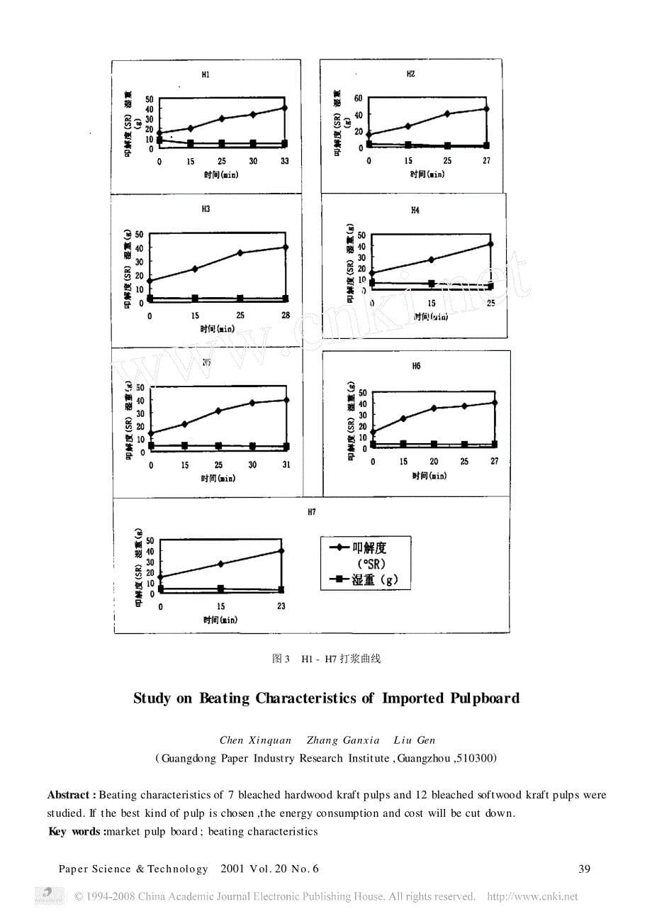 进口浆板的打浆特性_第5页