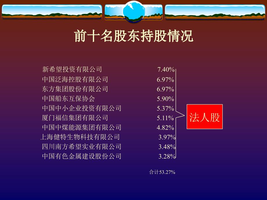 财务管理01级学生作品006中国民生银行财务分析1_第3页