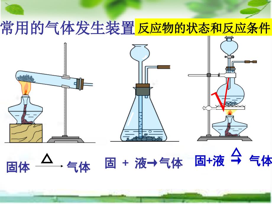 高中化学化学反应的利用1_第4页