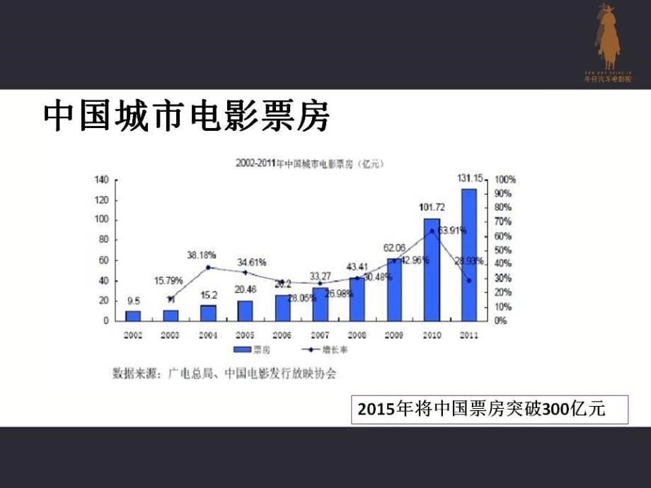 美国牛仔汽车电影院(首家主题汽车电影院)_第5页