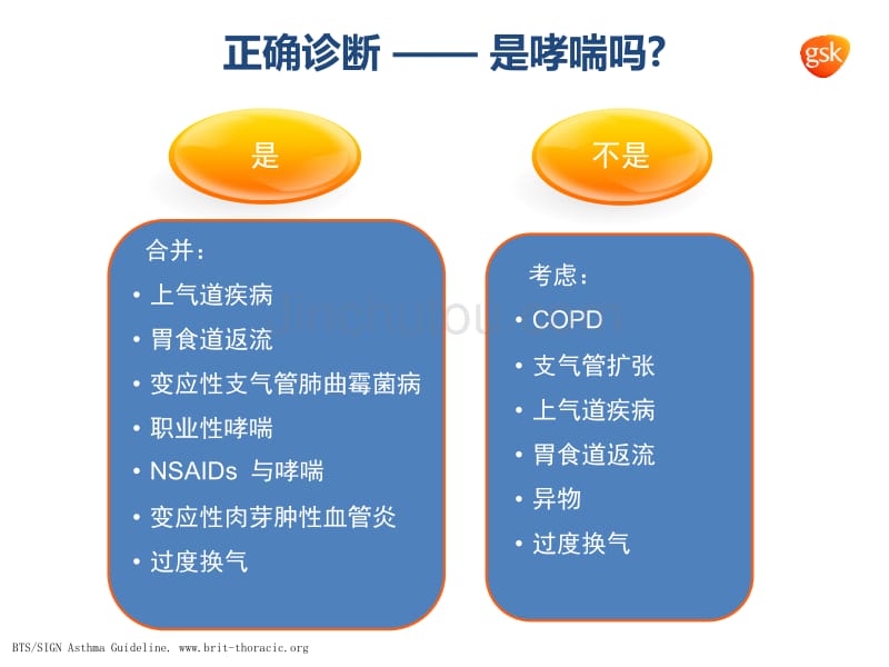 如何提高哮喘治疗的获益_第4页