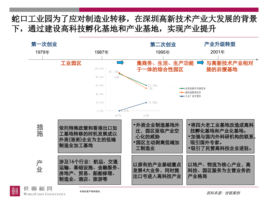 深圳蛇口工业园案例@工业园、产业_第4页