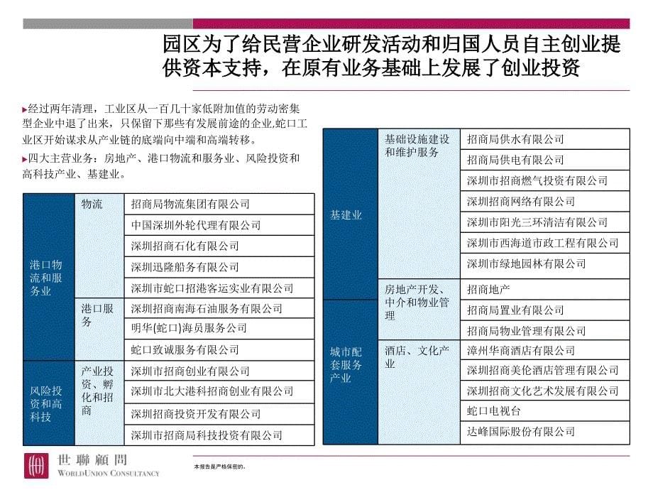 深圳蛇口工业园案例@工业园、产业_第5页