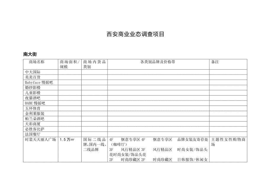 西安商业业态调查项目(南北大街)_第1页