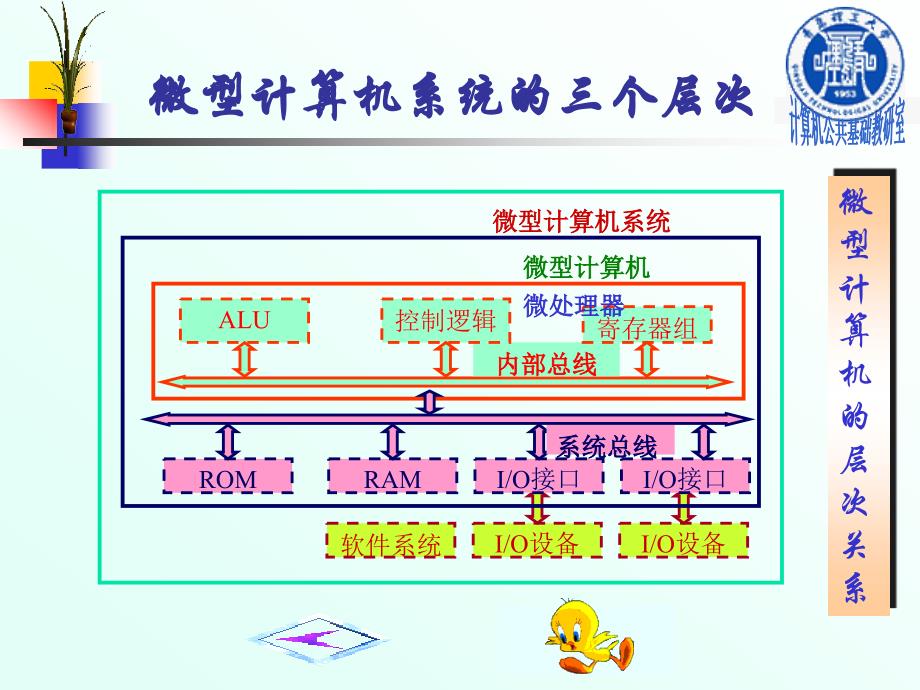 微型计算机系统_第3页