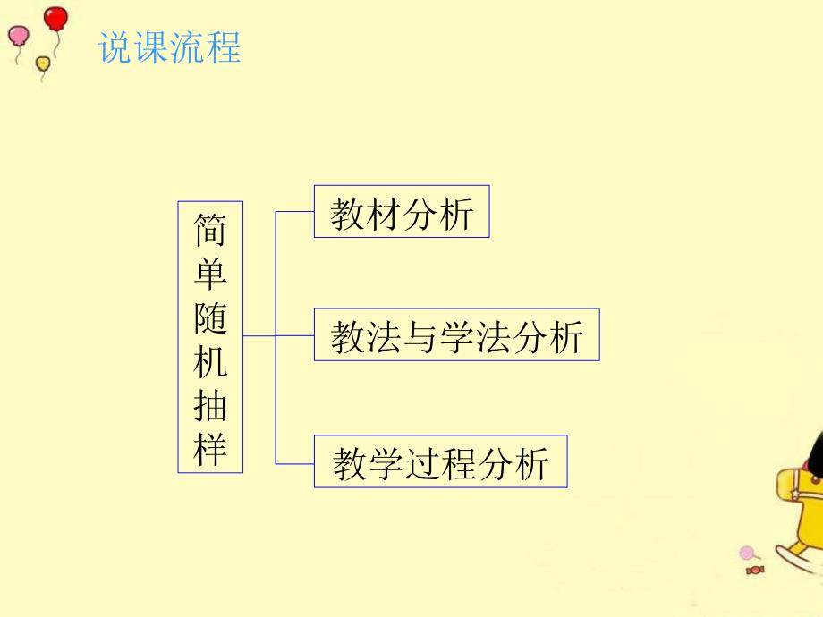 《简单随机抽样》说课稿课件_第2页