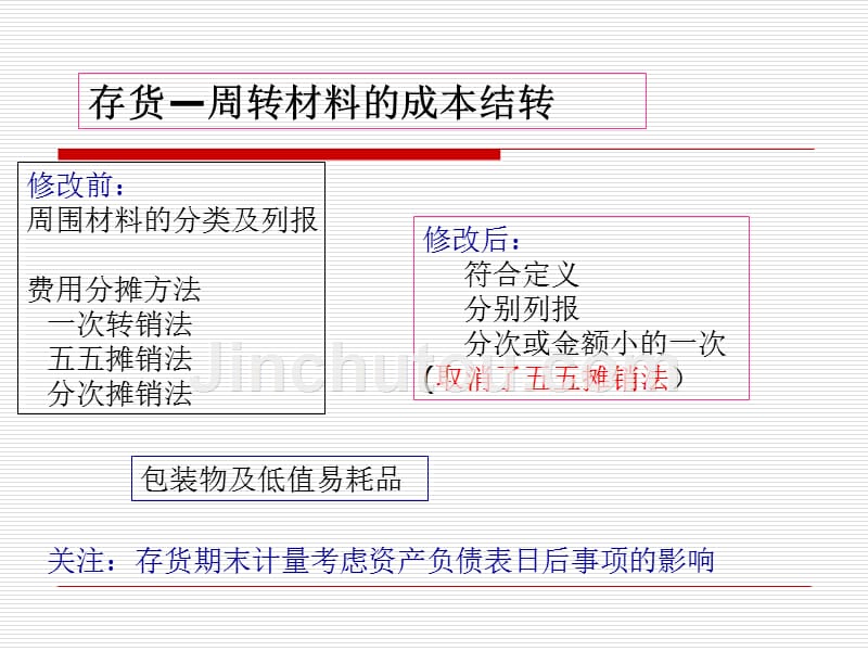 我国企业会计准则新变化(应唯)_第4页