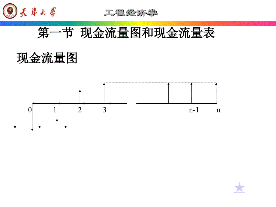 工程经济 第二章基本要素分析_第1页