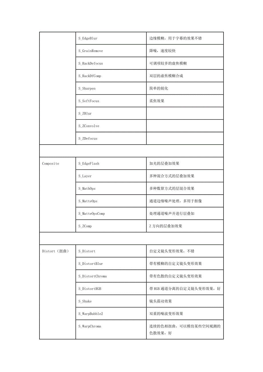 蓝宝插件效果解释_第2页