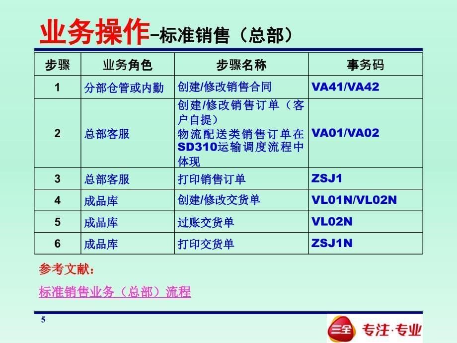 三全食品营销管理(sd)业务操作培训_第5页