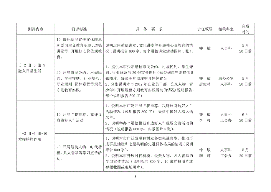 根据《全国文明城市（地级以上）测评体系、全国未成年人思_第4页