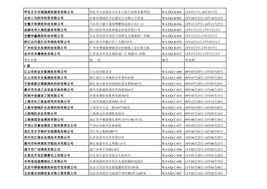 锅炉化学清洗单位资质公告(3) (1)_第4页