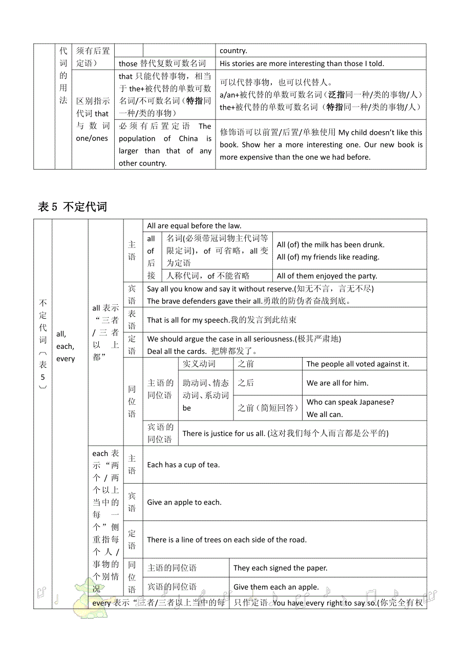 英语语法结构体系图_第3页