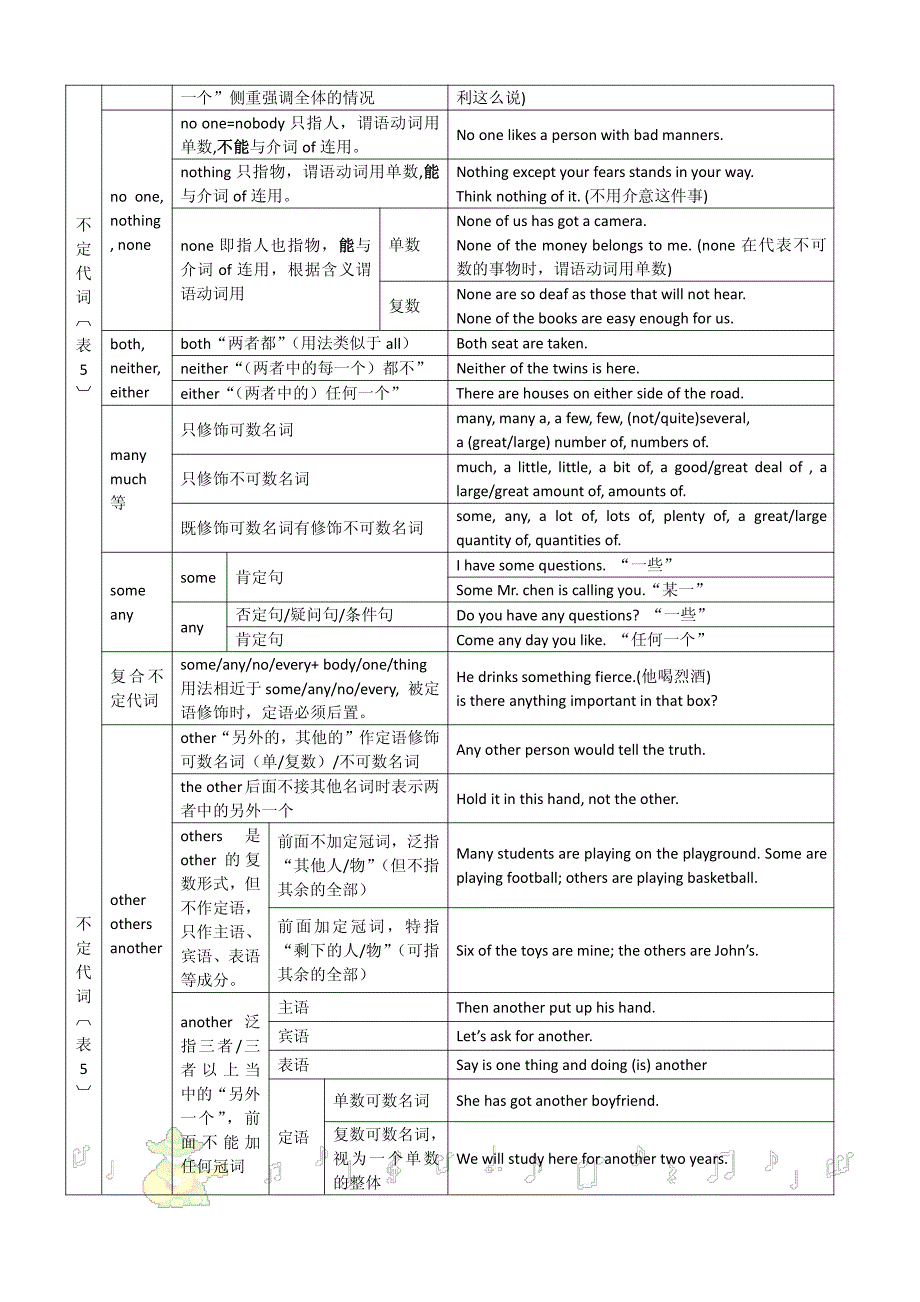 英语语法结构体系图_第4页