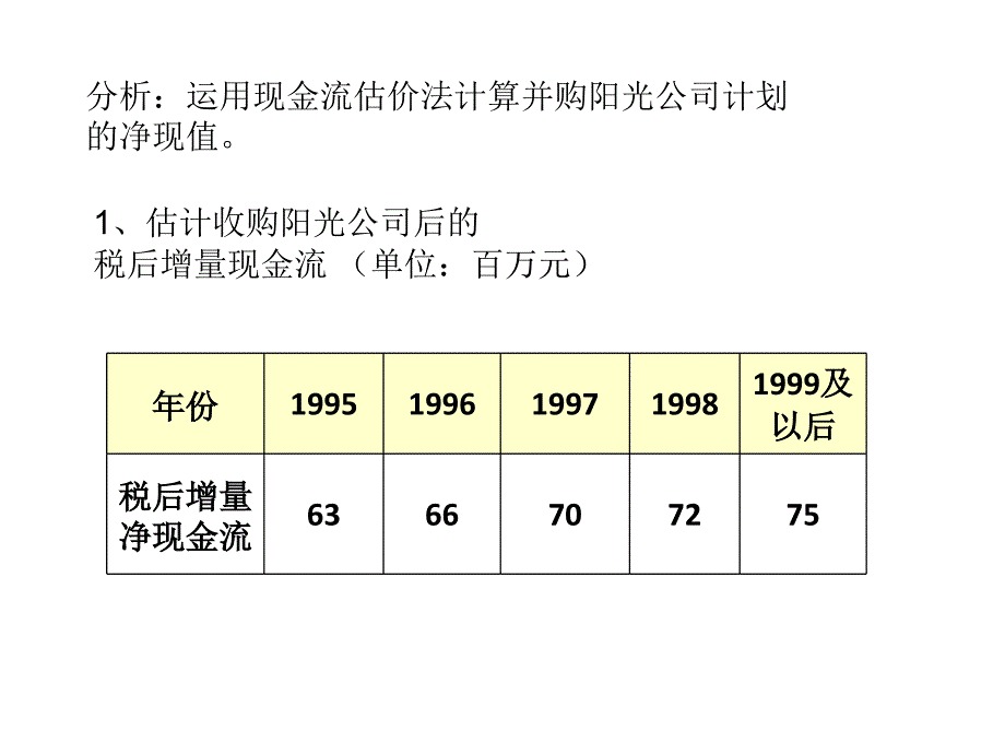 现金流量估值法_第4页