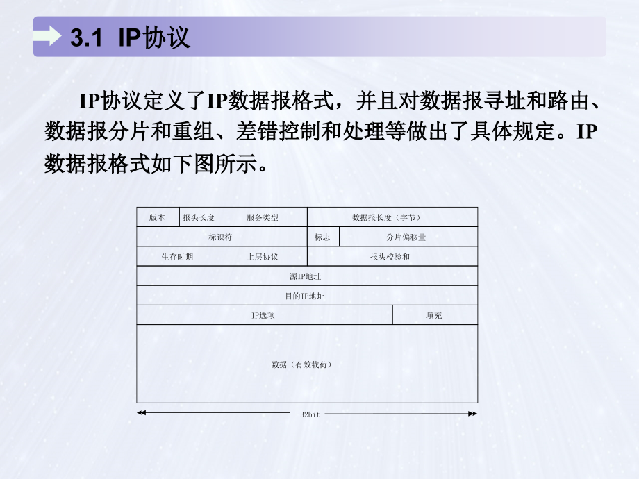 第3章 tcp-ip协议和ip地址_第4页