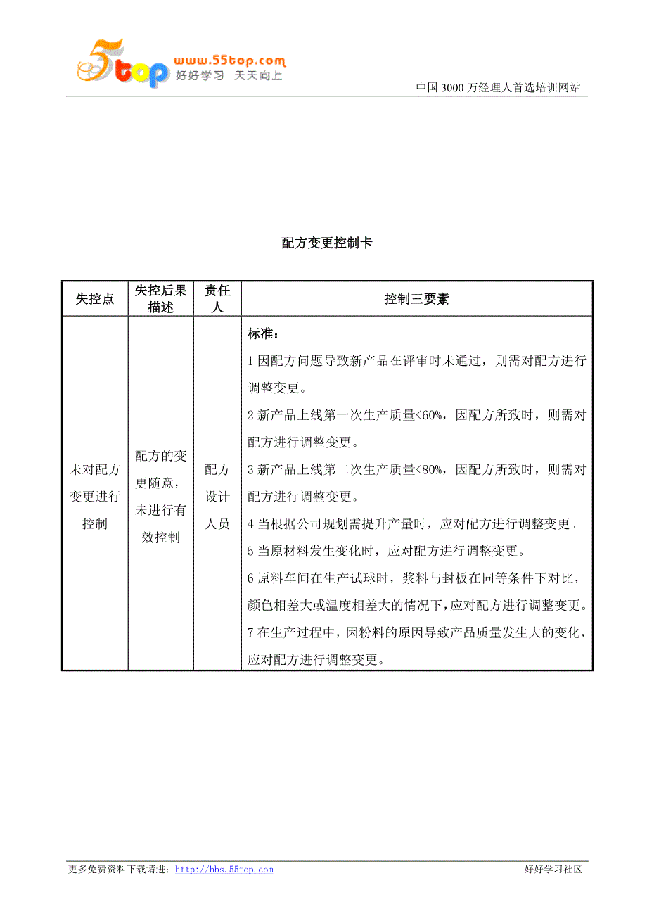 【管理精品】配方变更控制卡_第1页