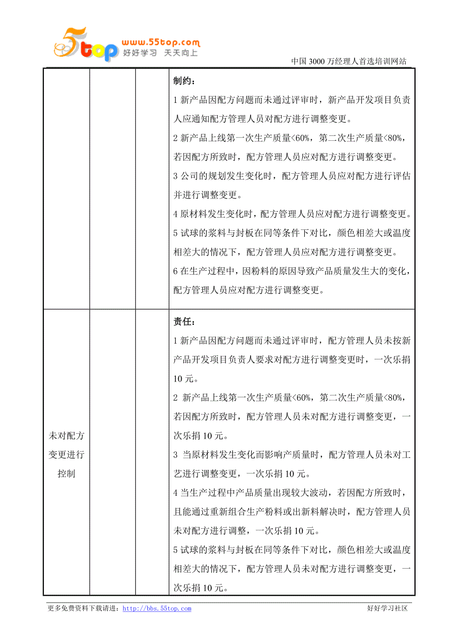【管理精品】配方变更控制卡_第2页
