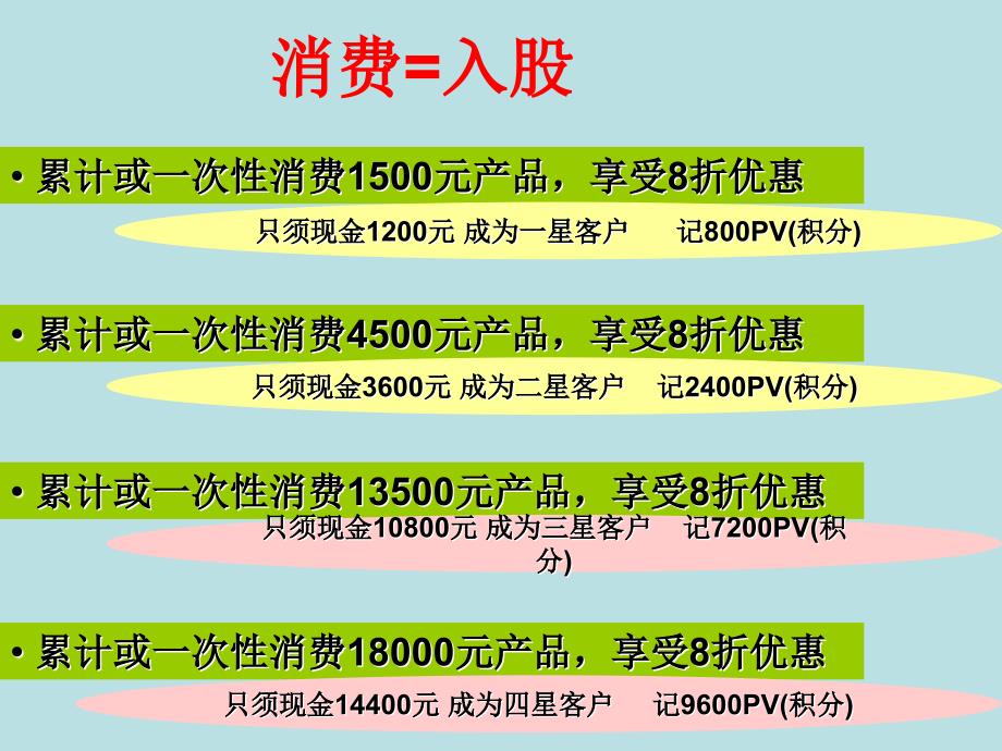 2015绿之韵奖金制度_第1页